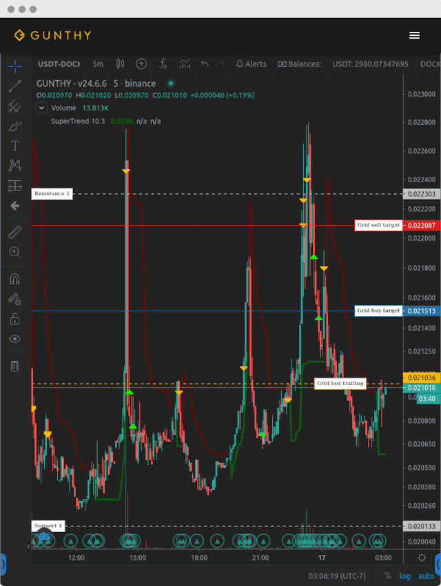 Grid strategy with fully automated dca and profit targets