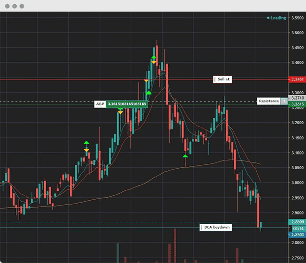 get better trades with trailing