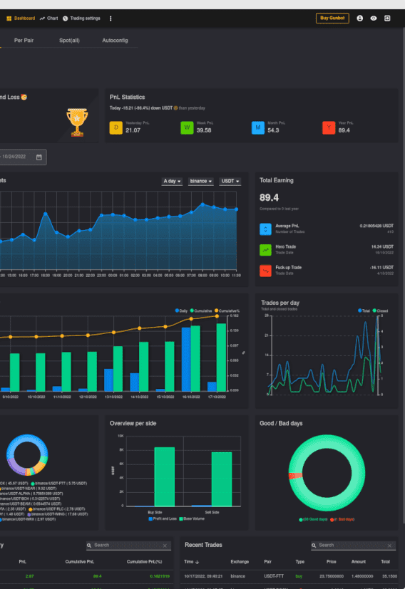 Easily create a custom trading strategy