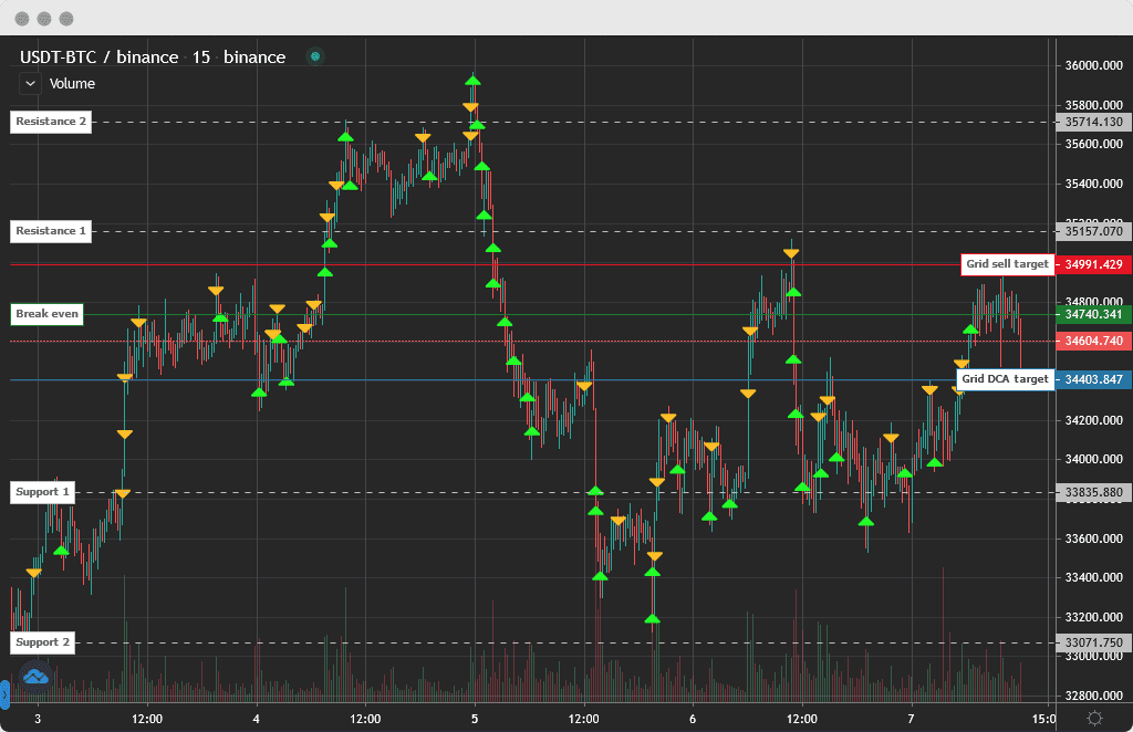 Product image showing trading bot