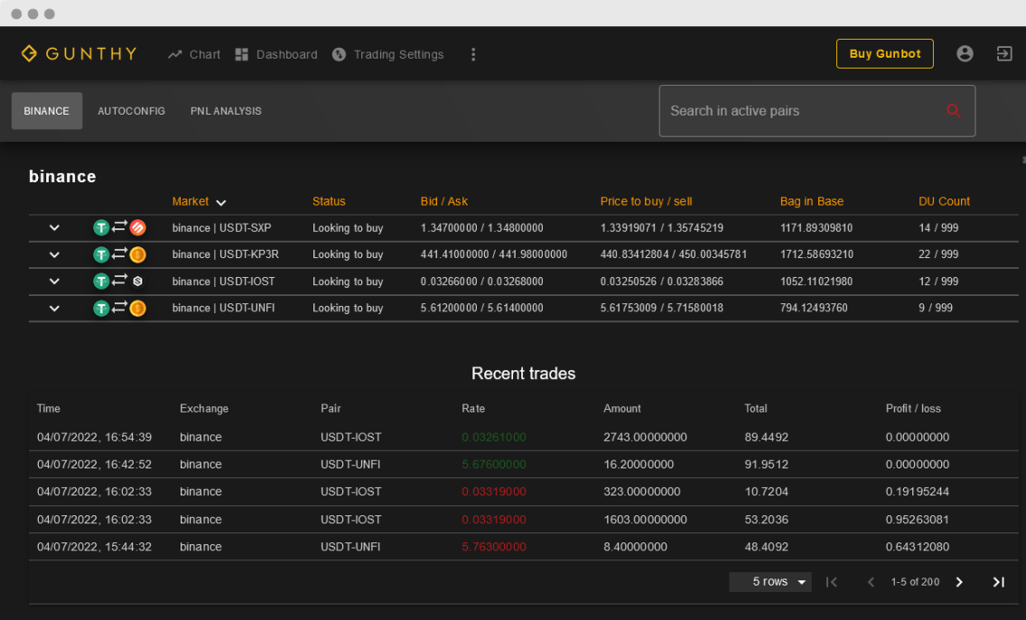 Dashboard showing stats for active trading pairs