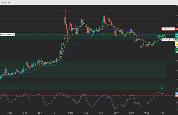 Dashboard with overview of active trading pairs